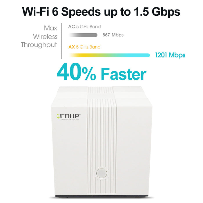 EDUP AX1500 Five-core Wifi6 2.4G 5.0 GHz Full Gigabit 5G Dual-frequency Home Wall-penetrating King Router